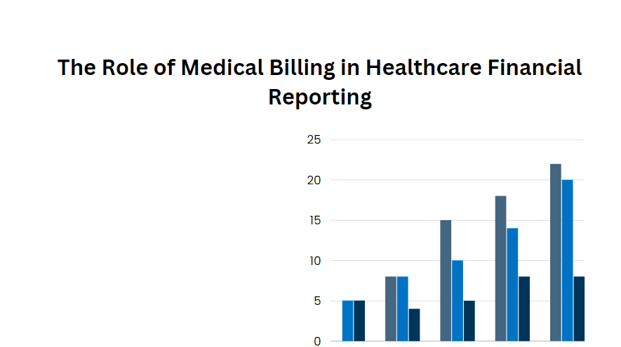 The Role of Medical Billing in Healthcare Financial Reporting