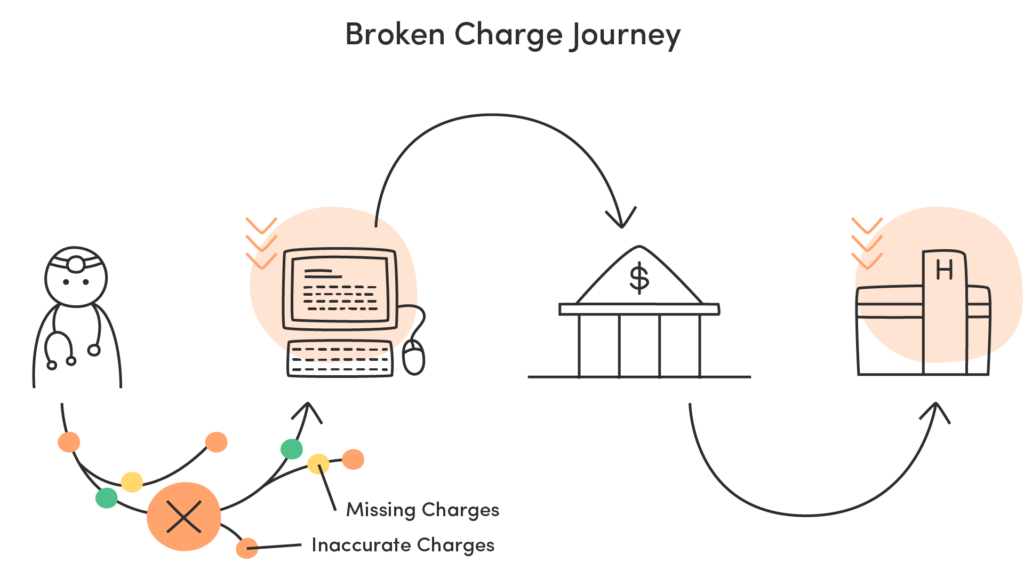 Revenue Integrity in Medical Billing Revenue Integrity in Medical Billing