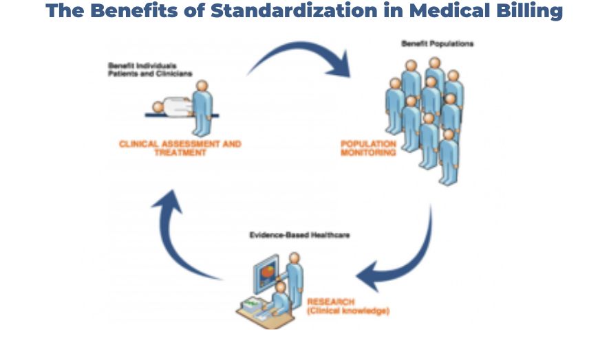 The Benefits of Standardization in Medical Billing
