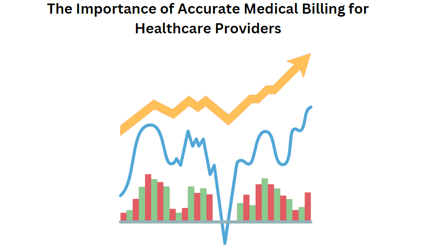 The Importance of Accurate Medical Billing for Healthcare Providers
