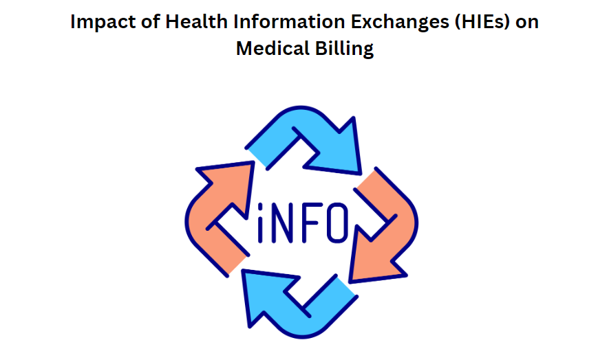 Impact of Health Information Exchanges (HIEs) on Medical Billing