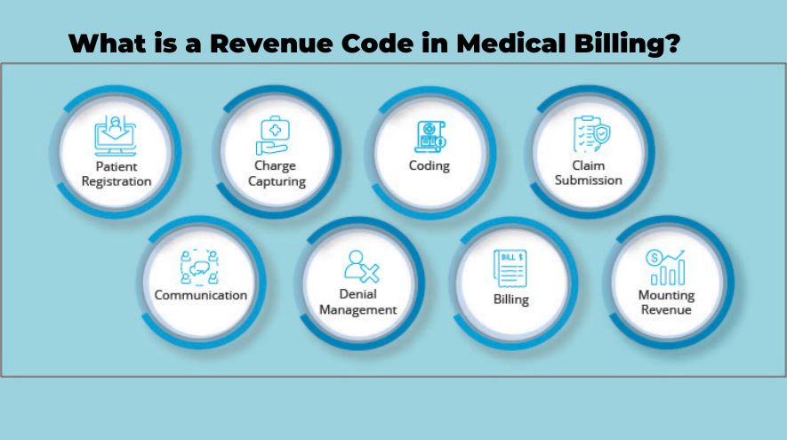 What is a Revenue Code in Medical Billing?