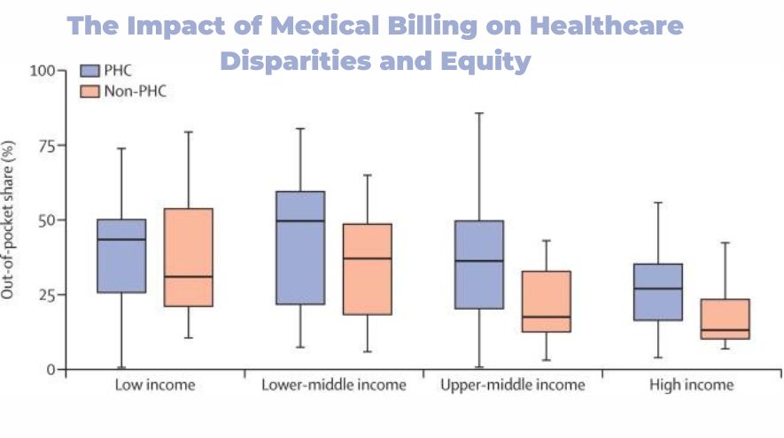 The Impact of Medical Billing on Healthcare Disparities and Equity