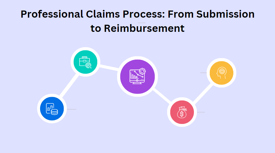 Professional Claims Process: From Submission to Reimbursement