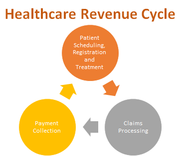 healthcare revenue recognition
