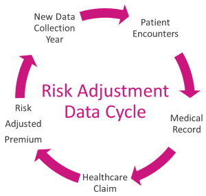 healthcare risk adjustment