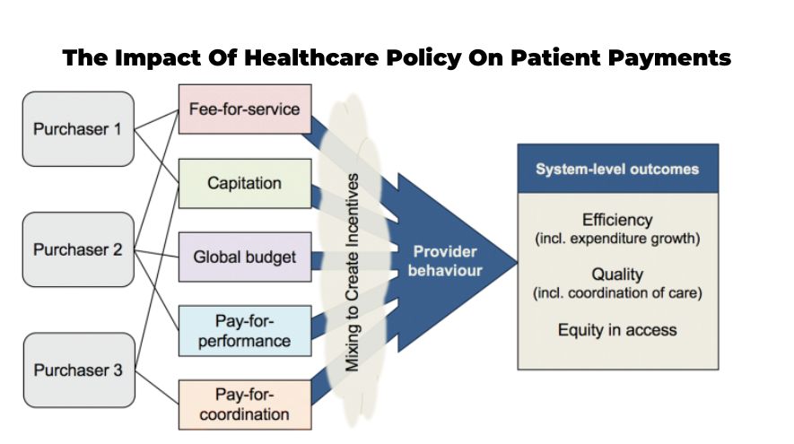 The Impact Of Healthcare Policy On Patient Payments