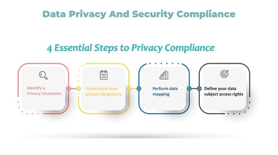 Data Privacy And Security Compliance