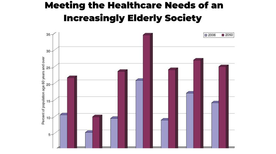 Healthcare Needs of an Increasingly Elderly Society.
