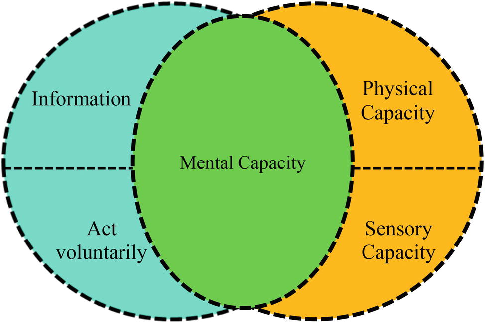 patient autonomy and medical decision making