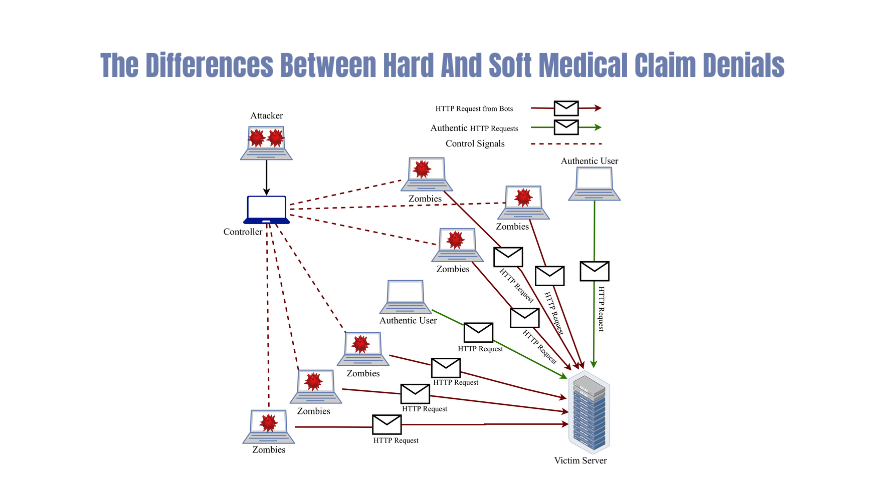 The Differences Between Hard And Soft Medical Claim Denials