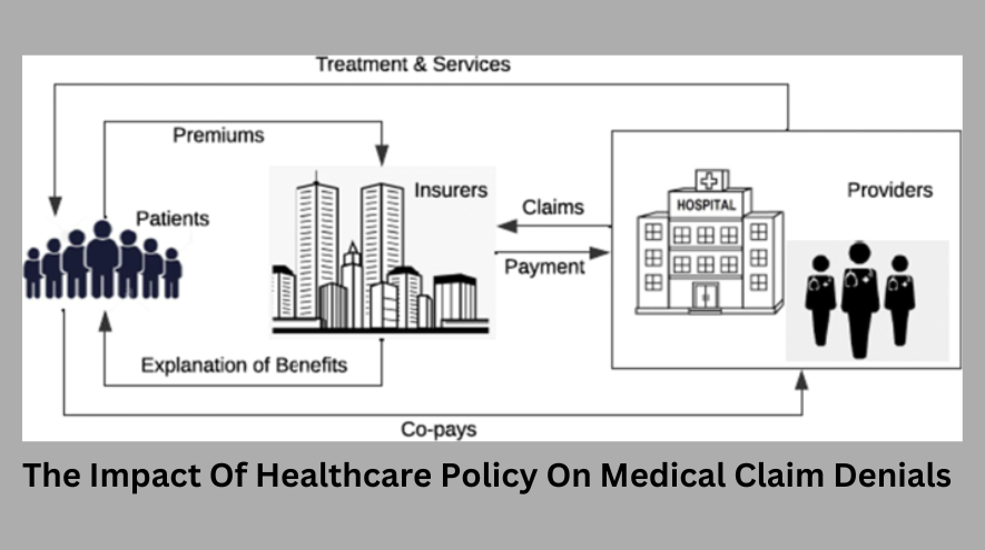 The Impact Of Healthcare Policy On Medical Claim Denials