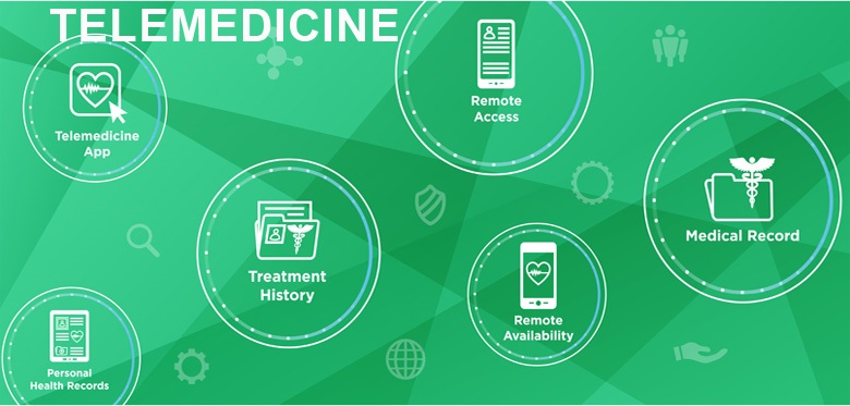Telemedicine: The Benefits and Challenges of Virtual Healthcare.
