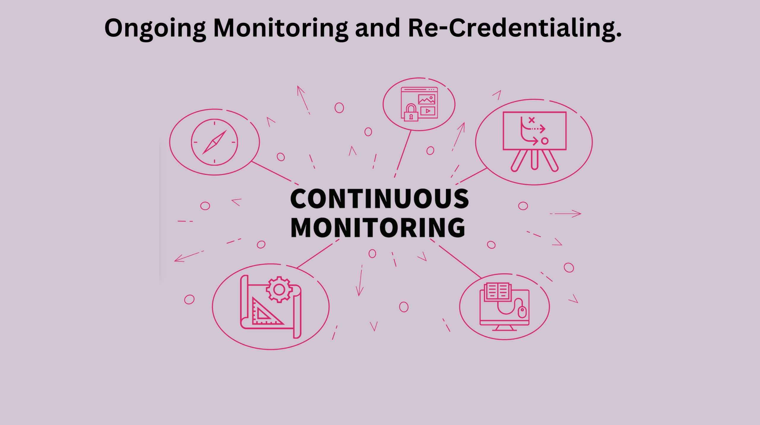 Ongoing Monitoring and Re-Credentialing.