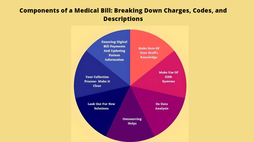 Components of a Medical Bill: Breaking Down Charges, Codes, and Descriptions