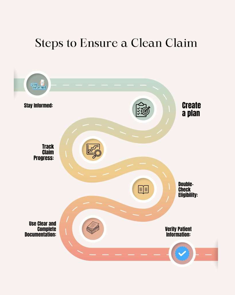 steps to ensure clean claims in medical billing