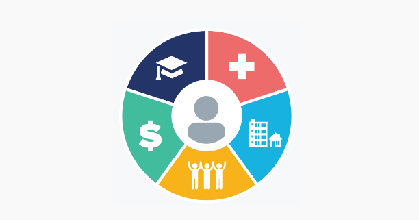 The impact of social determinants of health on medical billing and collections