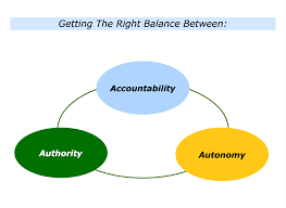 "Navigating the complexities of patient autonomy and healthcare responsibilities" Challenges in Balancing Autonomy
